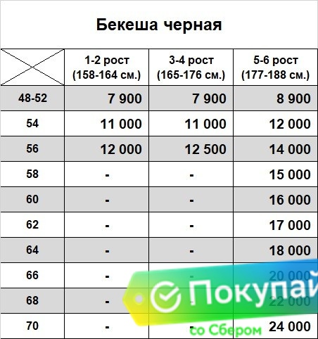 Тулуп армейский постовой караульный до колен (бекеша) черный
